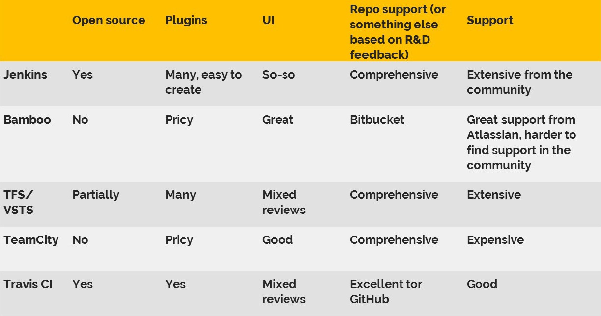 Jenkins vs VSTS, TFS and other tools