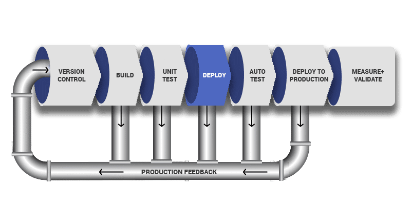 DevOps Pipeline Diagram - 4