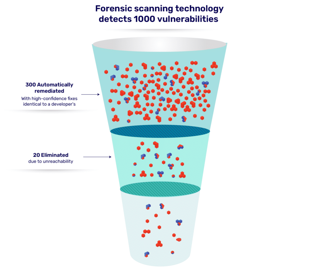 Forensic scanning technology detects 1,000 vulnerabilities