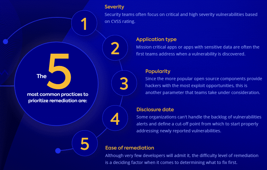 the five most common practices to prioritize remediation.