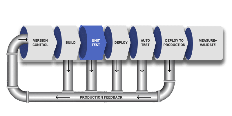 DevOps Pipeline Diagmam - 3